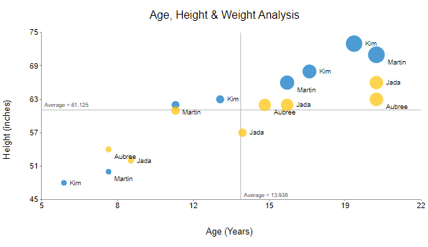 Scatter Plot Graphs