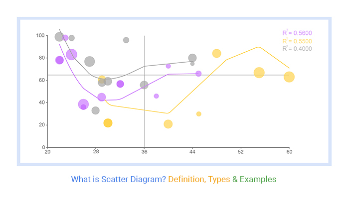 What Is Scatter Diagram Definition Types Examples