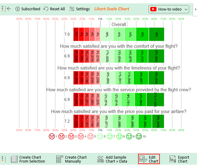 likert scale chart in excel [excel] how to make a likert scale chart