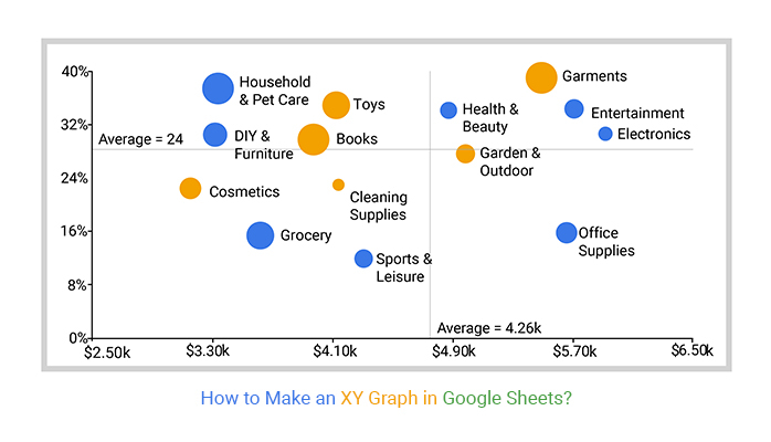 How to Make an XY Graph in Google Sheets?