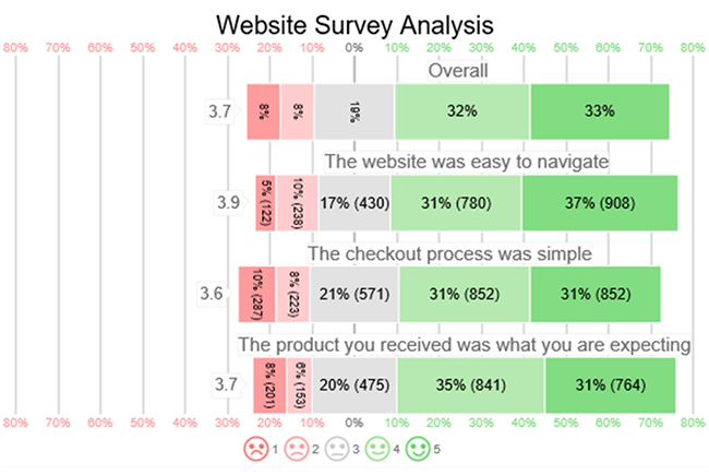 Advanced Excel Charts & Graphs to Boost Your Data Analysis