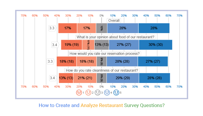 survey-button – Focus, Restaurant & Bar Management Apps