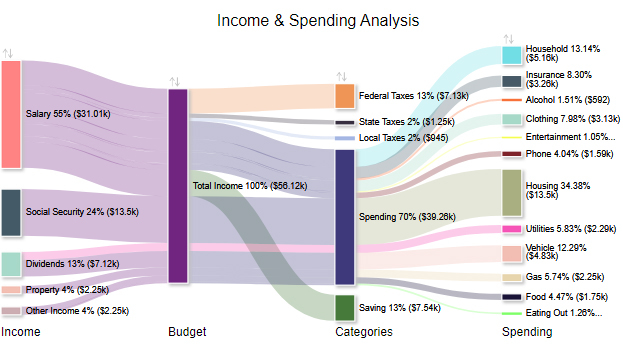 Types of Data Visualization Charts: A Comprehensive Overview