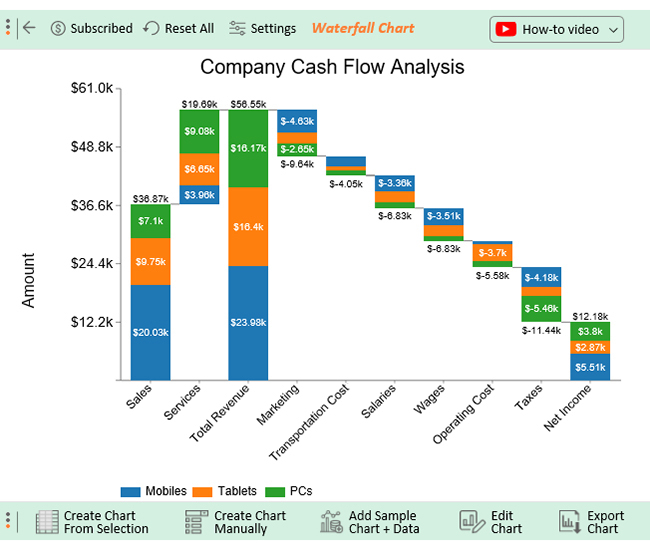 Build Waterfall Chart Waterfall Chart Excel Unable To Change Axis Scale 