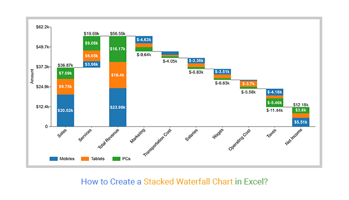 How Do I Create A Waterfall Chart Template In Excel