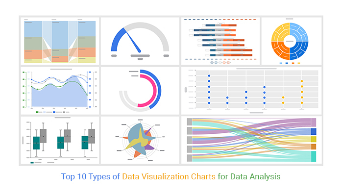 types of visual data representation