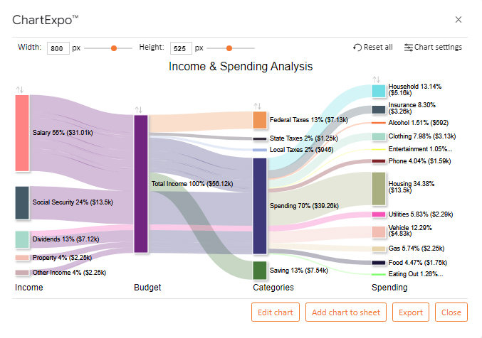 Top 10 Types Of Charts And Graphs In Data Visualization Data Eroppa