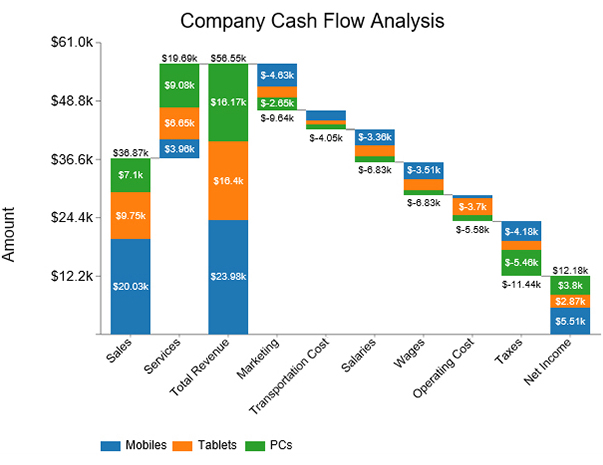 how-to-create-a-stacked-waterfall-chart-in-excel