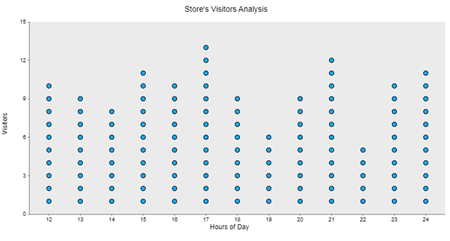 Dot Plot Examples How To Create A Dot Plot In Google Sheets 