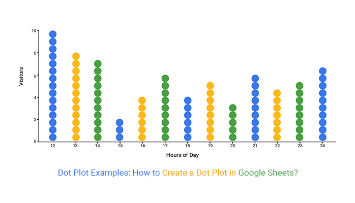 Dot Plot Examples How To Create A Dot Plot In Google Sheets 