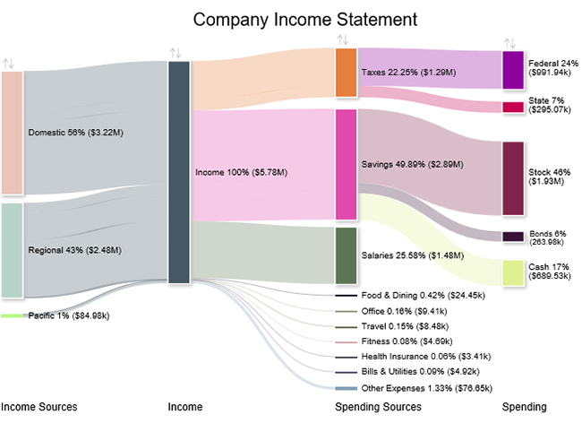 How To Visualize Income Statement Template In Excel 