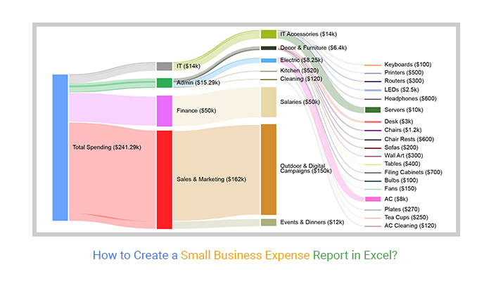 How To Create A Small Business Expense Report In 6 Steps 