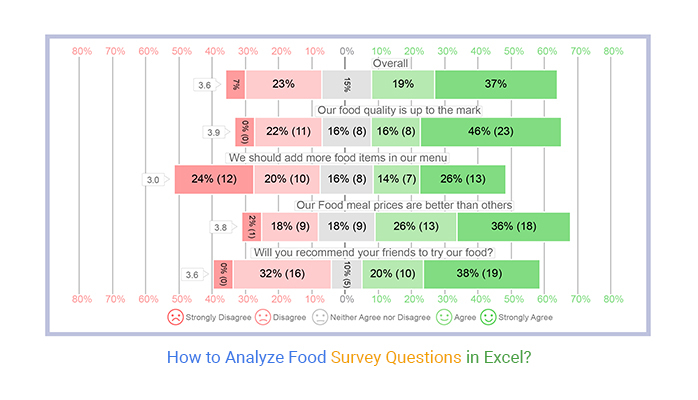 survey-button – Focus, Restaurant & Bar Management Apps