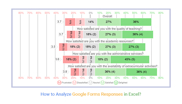 picture-responses