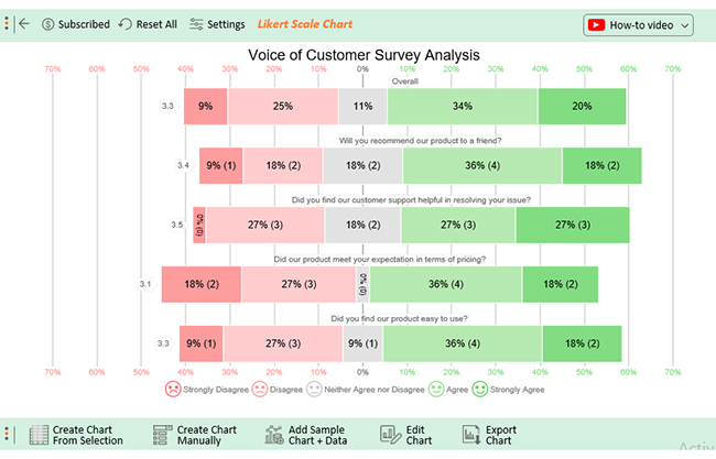 Create a Survey in Customer Voice : IT Solutions Center