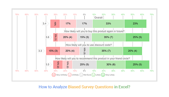 How To Analyze Biased Survey Questions In Excel?