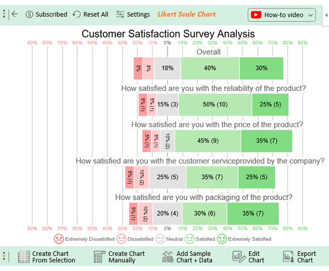 Visualizing Success Using Top Customer Satisfaction Metrics