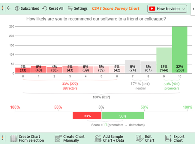 How To Analyze CSAT Survey Questions In Excel?