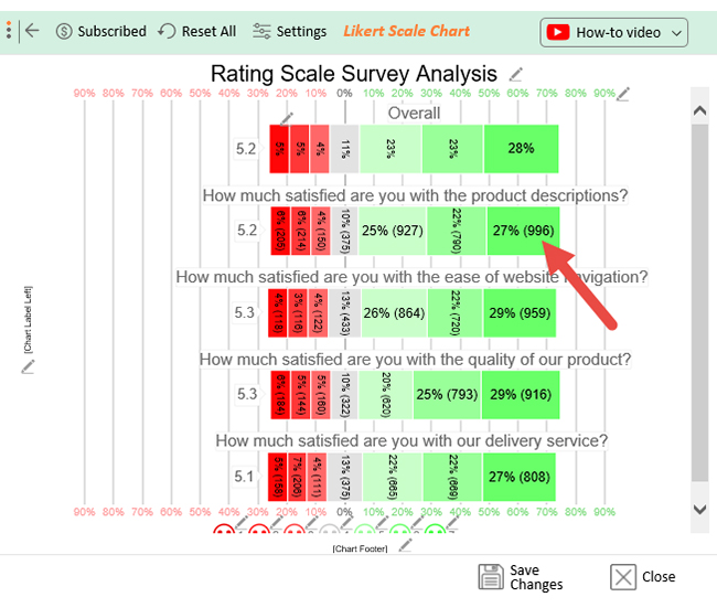 How To Analyze Rating Scale Questions In Excel | My XXX Hot Girl