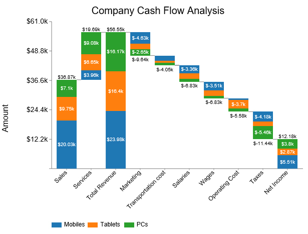 Waterfall Chart Example