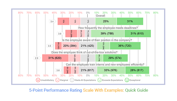 5 Point Rating Scale Descriptors