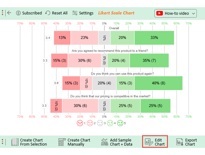 Crafting Insights: A Guide to Effective Questionnaire Design