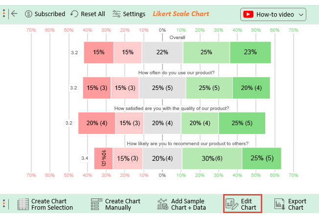 How to Visualize Likert Scale Frequency?