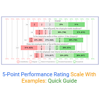 Cadr on sale rating scale