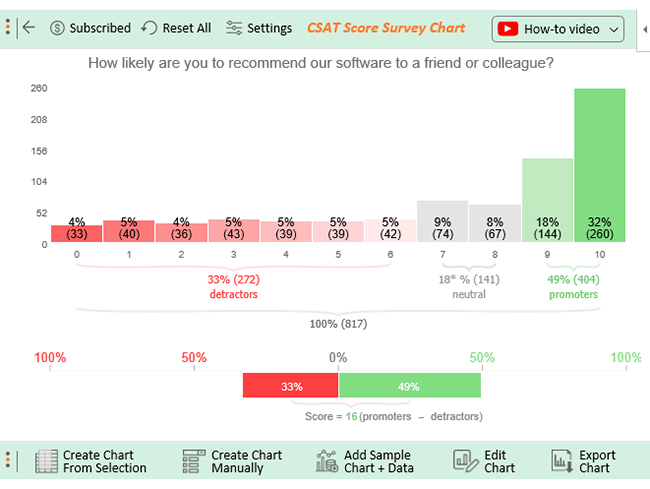 10 Essential Customer Service Metrics & How to Measure Them?