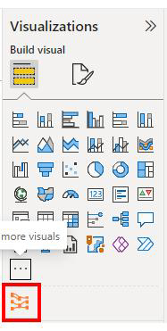 How To Use Power BI Key Benefits And Techniques