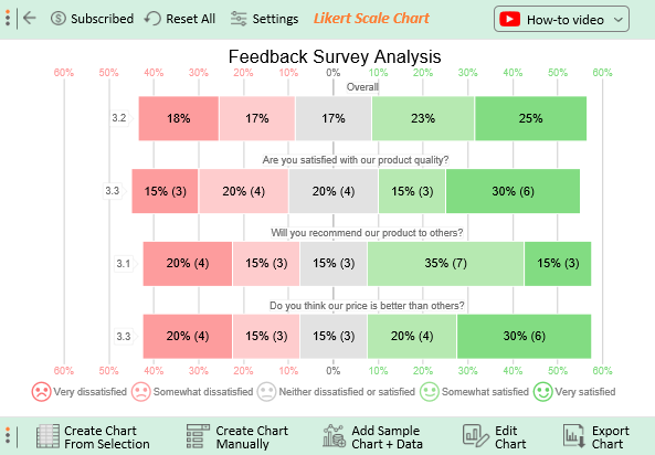 How to Analyze Survey Feedback Examples in Excel?