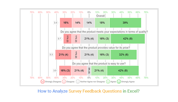 How to Analyze Survey Feedback Questions in Excel?