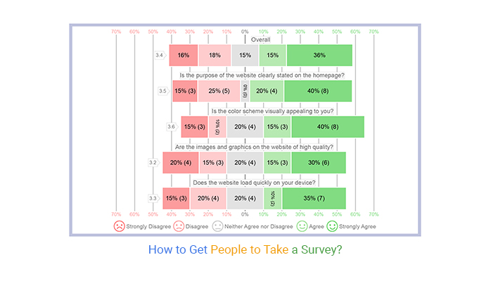 How to get people to take a survey