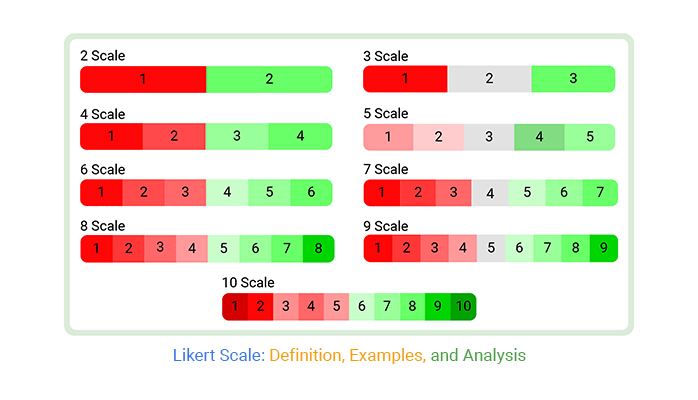 types of scales in research likert