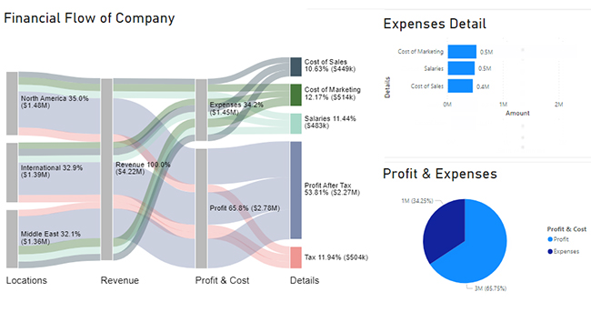 PBI KPI dashboard