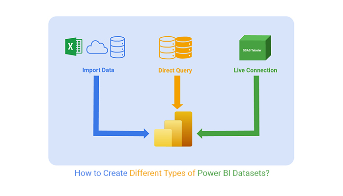 how-to-create-different-types-of-power-bi-datasets