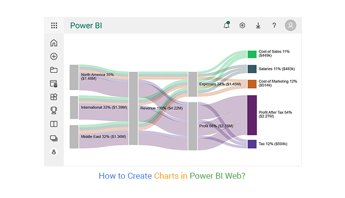 How to Create Charts on Power BI Web?