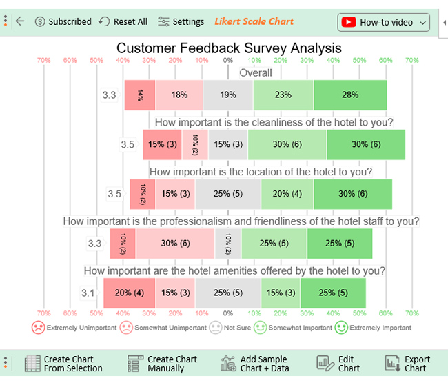 Final What are Consumer Insights 