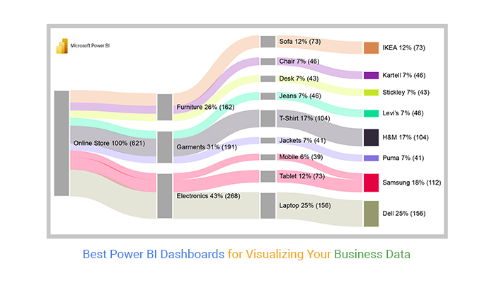 how-to-dynamically-change-chart-le-in-power-bi-dashboard-infoupdate