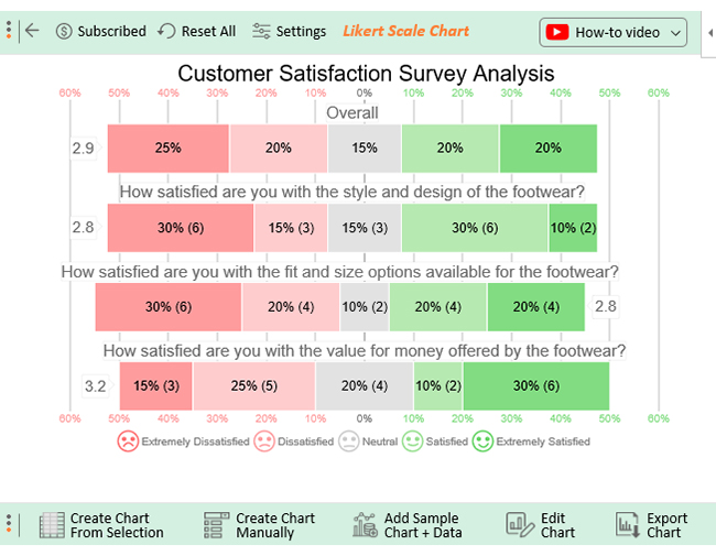 Closed Ended Questions Examples for an Efficient Survey