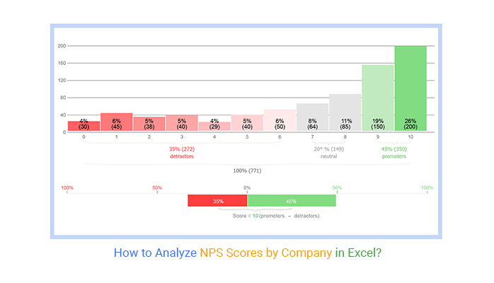 How To Analyze Nps Scores By Company?