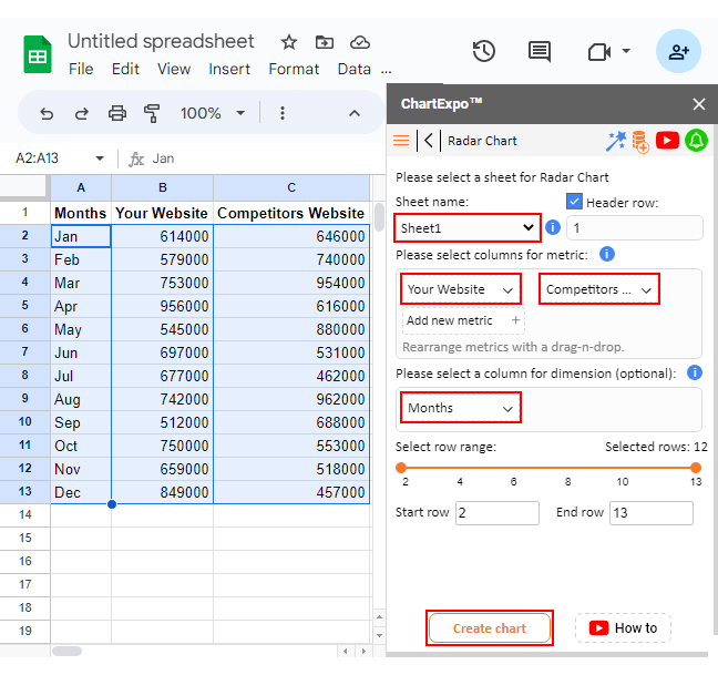 What is Data Storytelling and Data Storytelling Examples