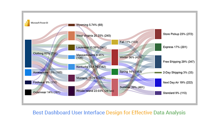 Best Dashboard User Interface Design for Effective Data Analysis