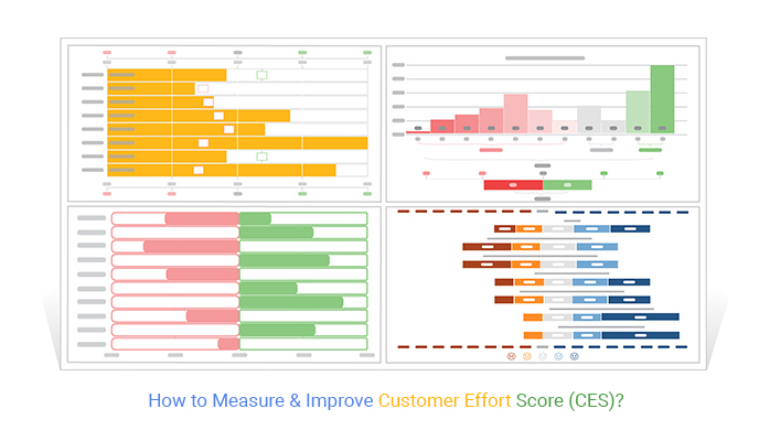 How to Measure & Improve Customer Effort Score (CES)?