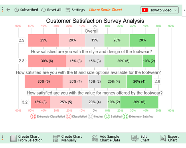 Unlocking Insights Qualitative Data Collection Methods