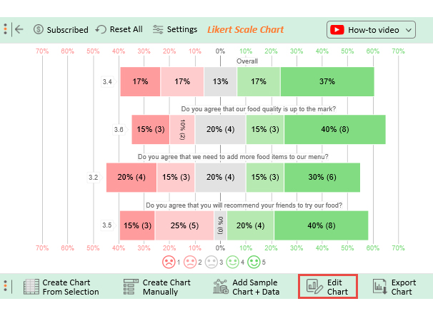 Data-Driven Decision Making Demystified: A Practical Approach