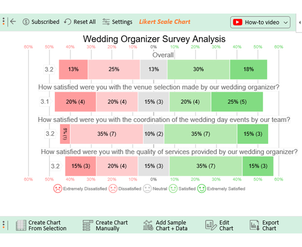 Final Data Presentation