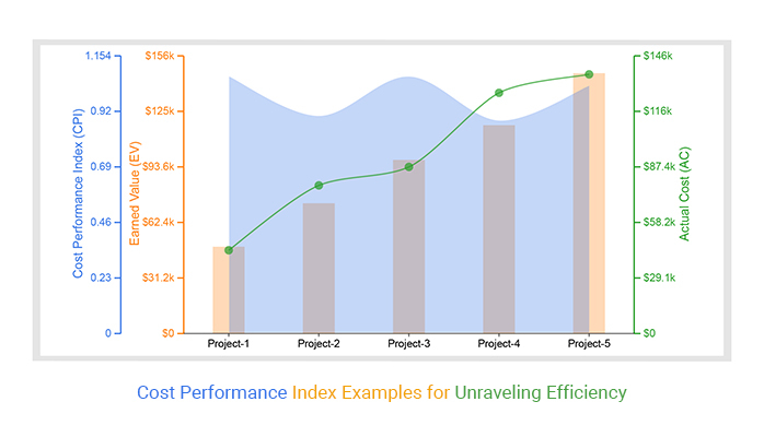 cost-performance-index-02-powerpoint-template-slideuplift