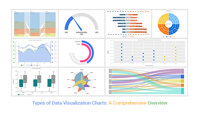 Types Of Data Visualization Charts A Comprehensive Overview