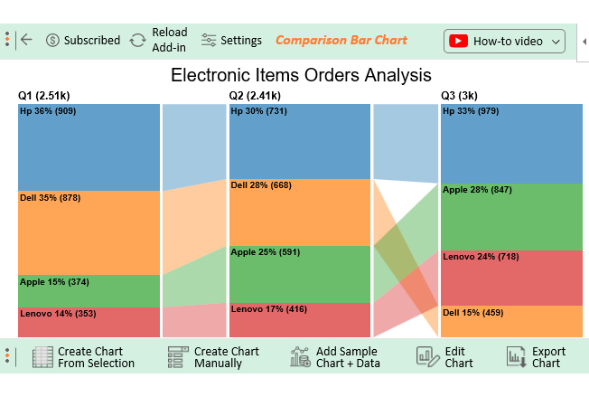 Master Bar Charts: A Step-by-Step Guide